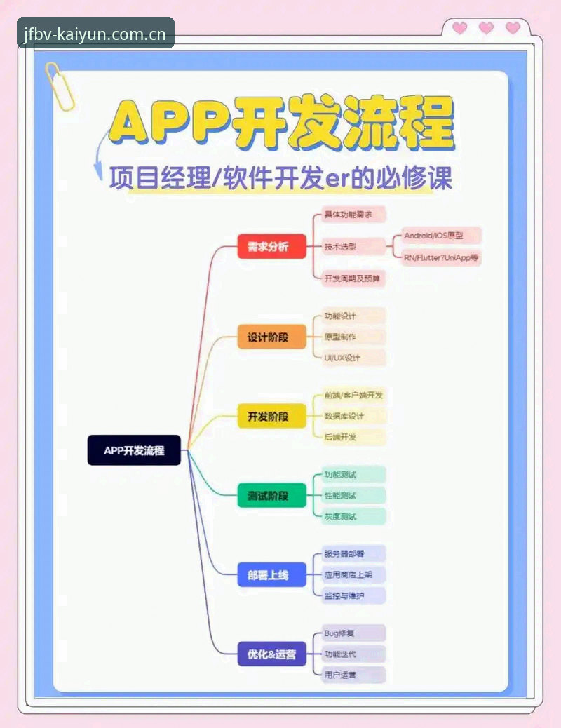匠心启新版JFBV app下载教程 匠心启新版JFBV App下载全流程解析:从新手误区到实战经验